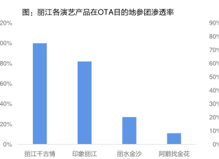 上海营业性演出场次变化(场)